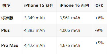 元门乡苹果16维修分享iPhone16/Pro系列机模再曝光