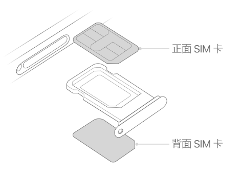 元门乡苹果15维修分享iPhone15出现'无SIM卡'怎么办