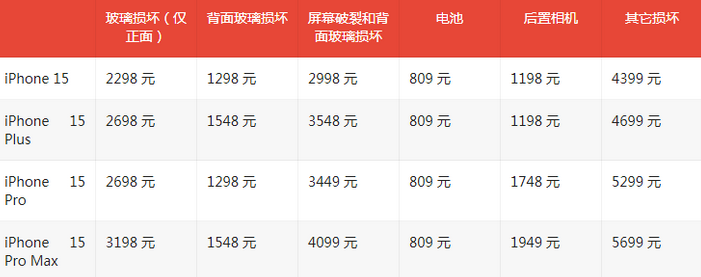 元门乡苹果15维修站中心分享修iPhone15划算吗