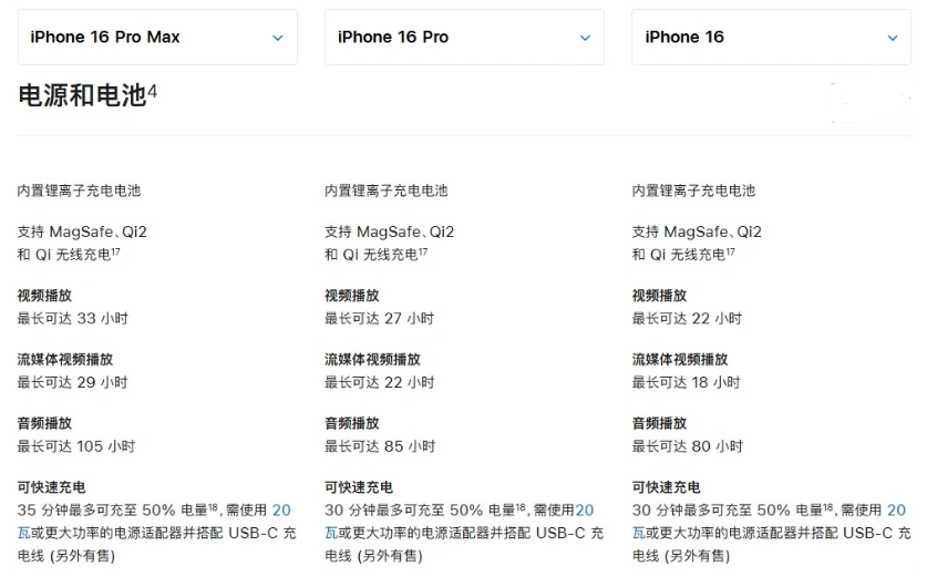 元门乡苹果手机维修分享 iPhone 16 目前实测充电峰值功率不超过 39W 